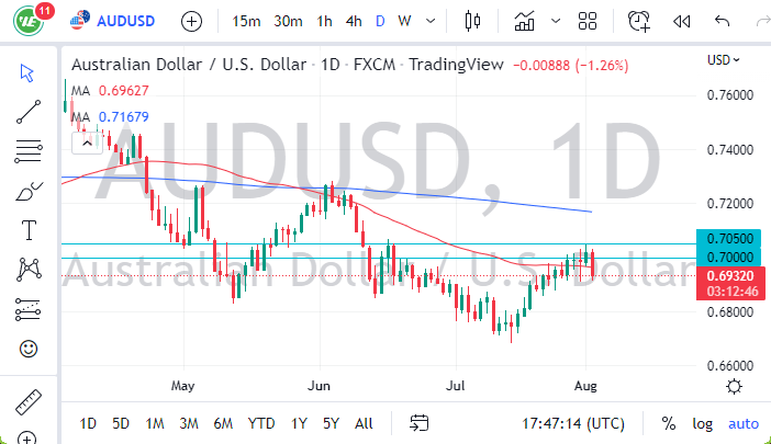 AUD/USD