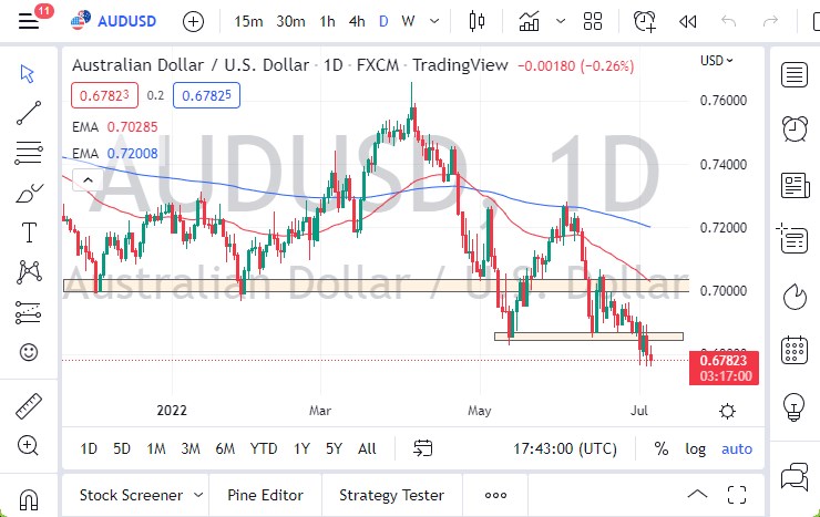 AUD/USD