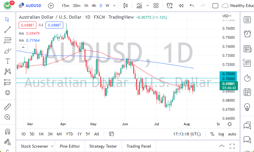 AUD/USD