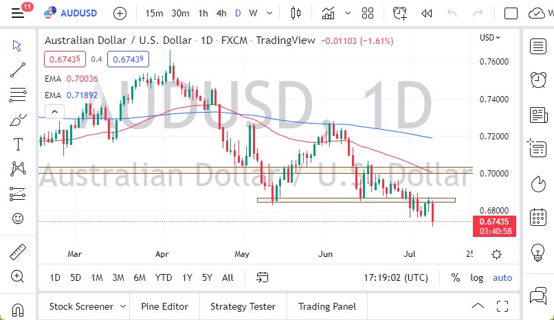 AUD/USD