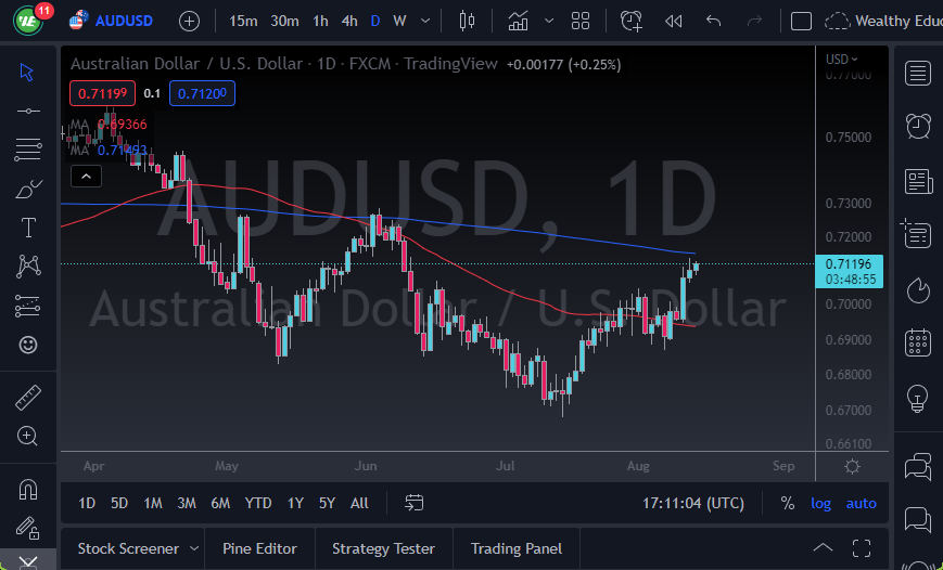 AUD/USD