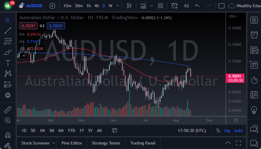 AUD/USD