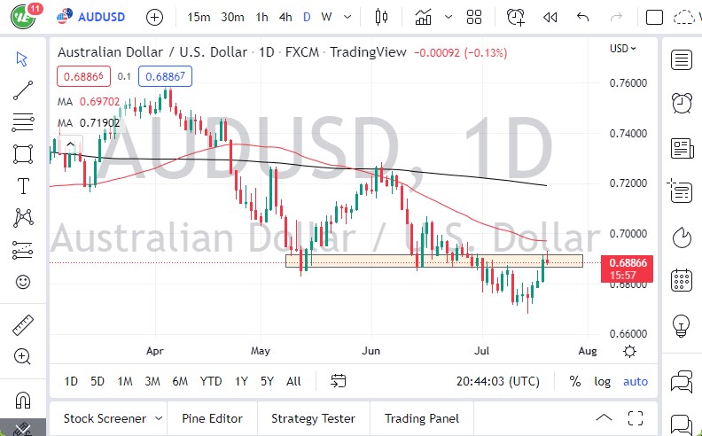 AUD/USD