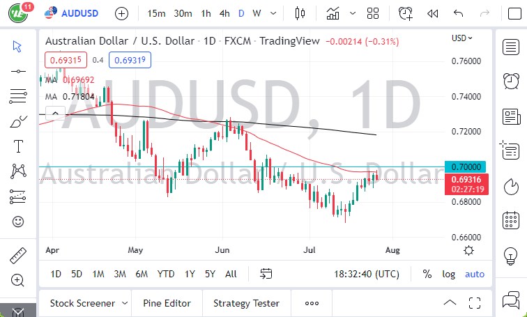 AUD/USD