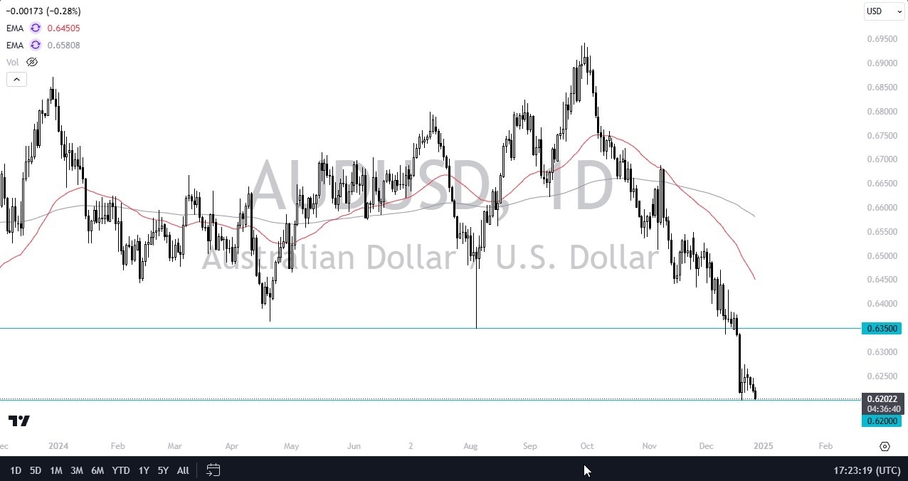 AUD/USD Forecast Today 30/12: Eyes 0.62 Support (graph)