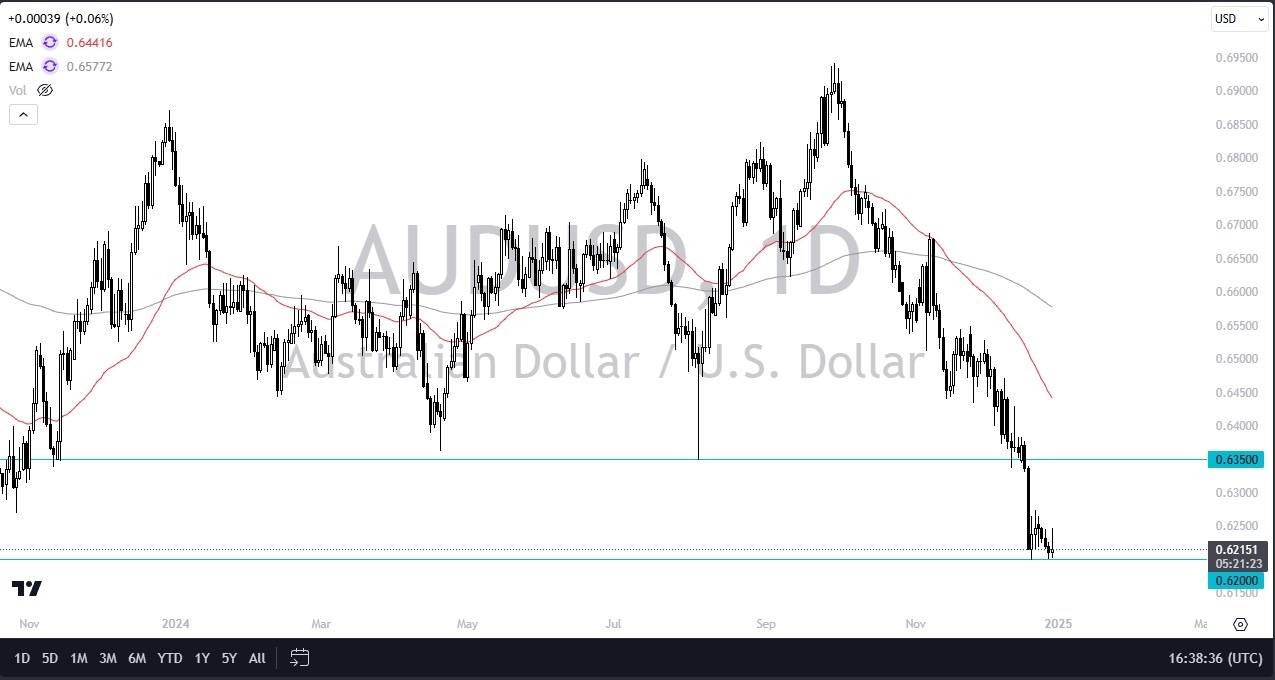 AUD/USD Forecast Today 31/12: Struggles Against USD (graph)