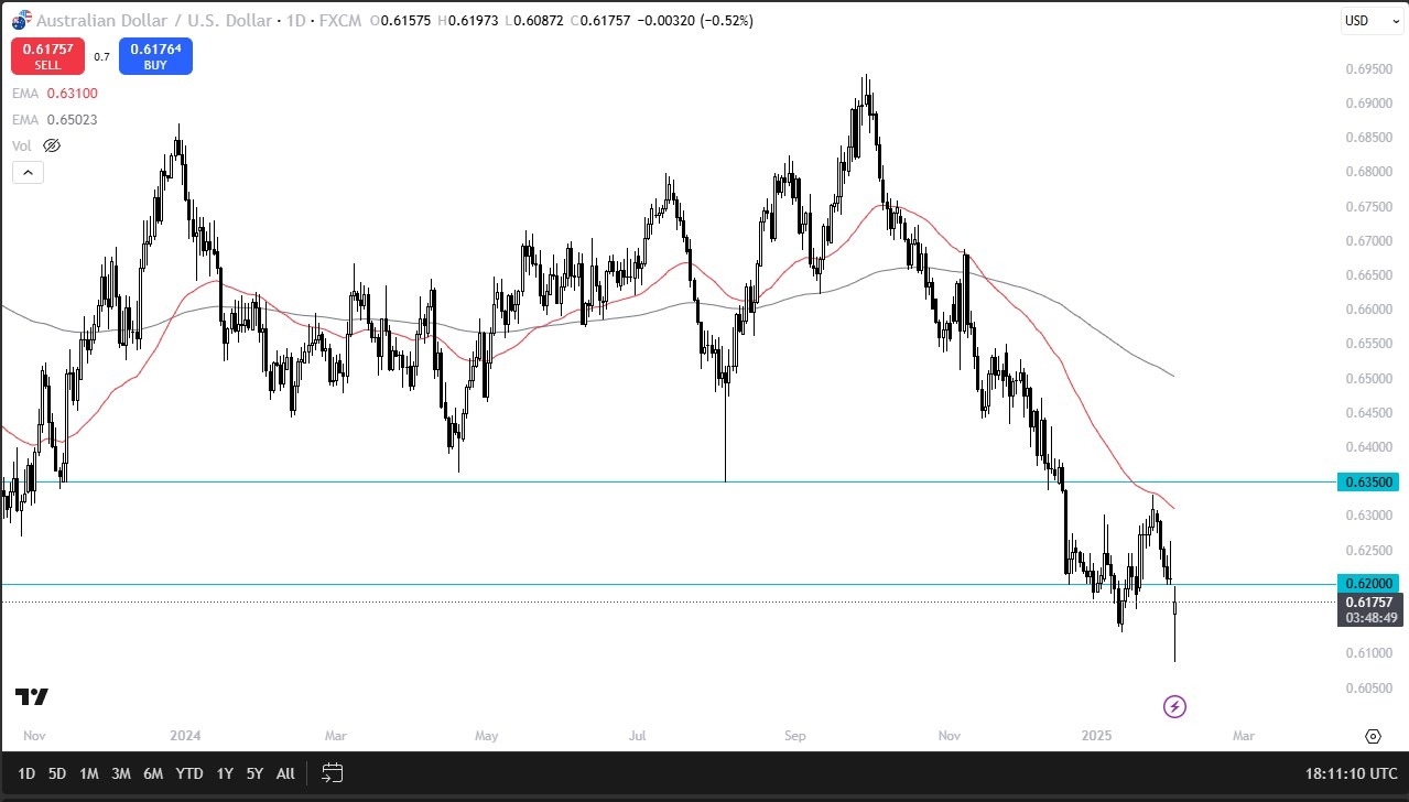 AUD/USD Forecast Today 04/02: Faces Resistance (graph)