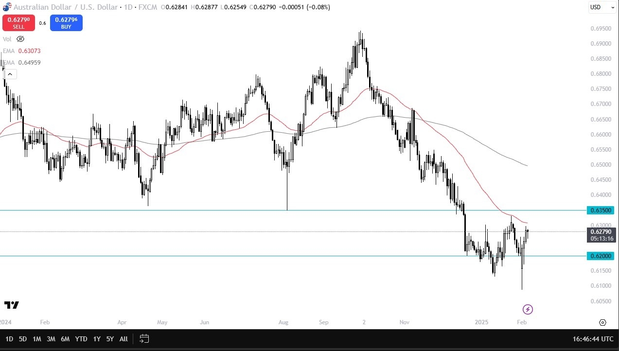 USD/JPY Forecast Today 07/02: Extends Losses (Chart)