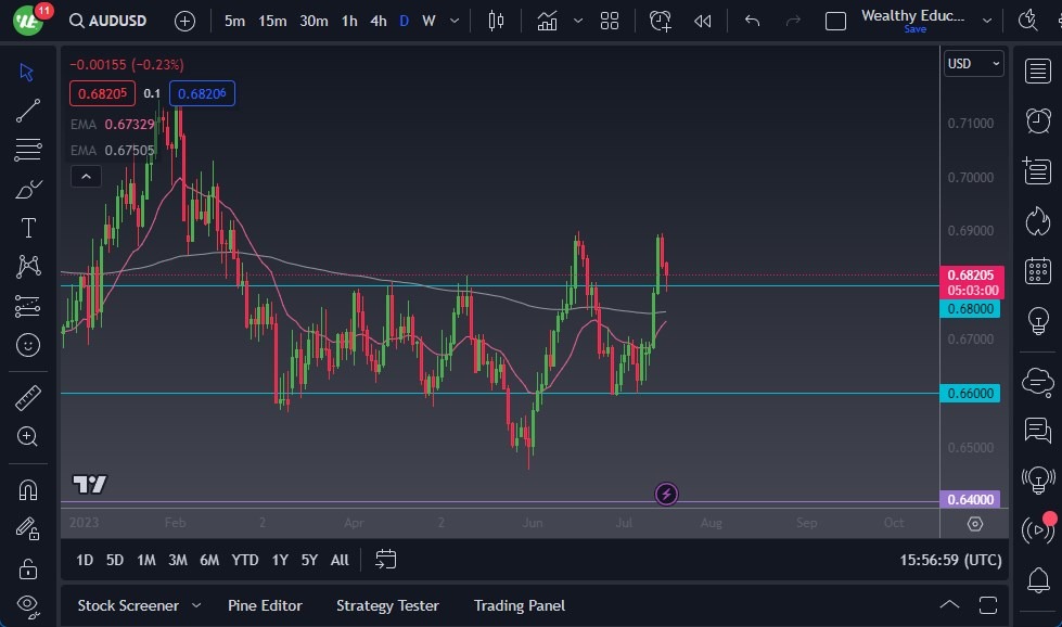 AUDUSD