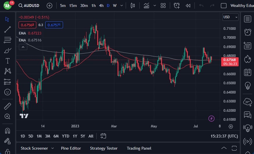 AUD/USD