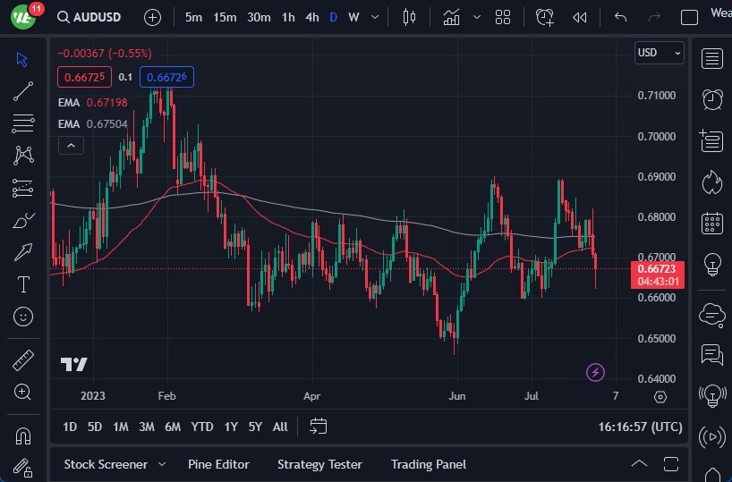 AUDUSD