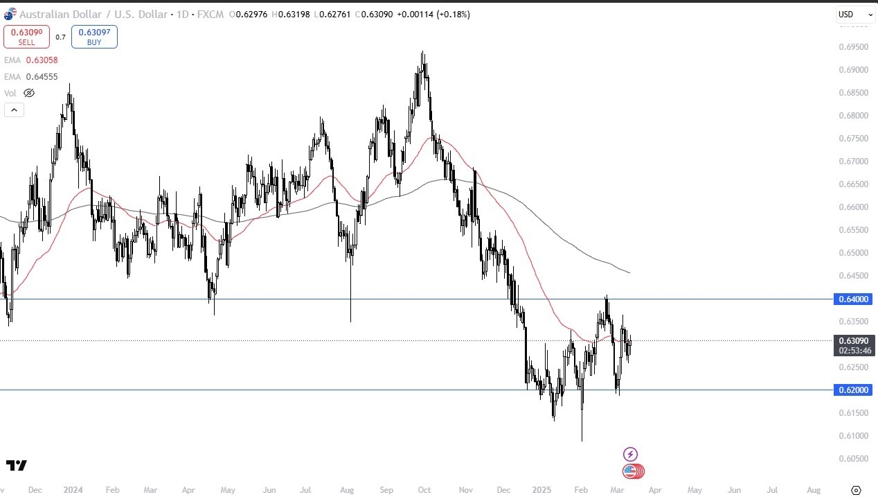 Stagnates Near 50-Day EMA (Video)