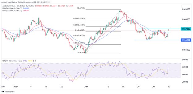 AUDUSD