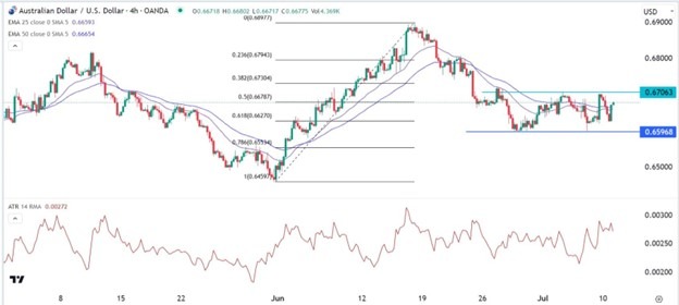 AUDUSD