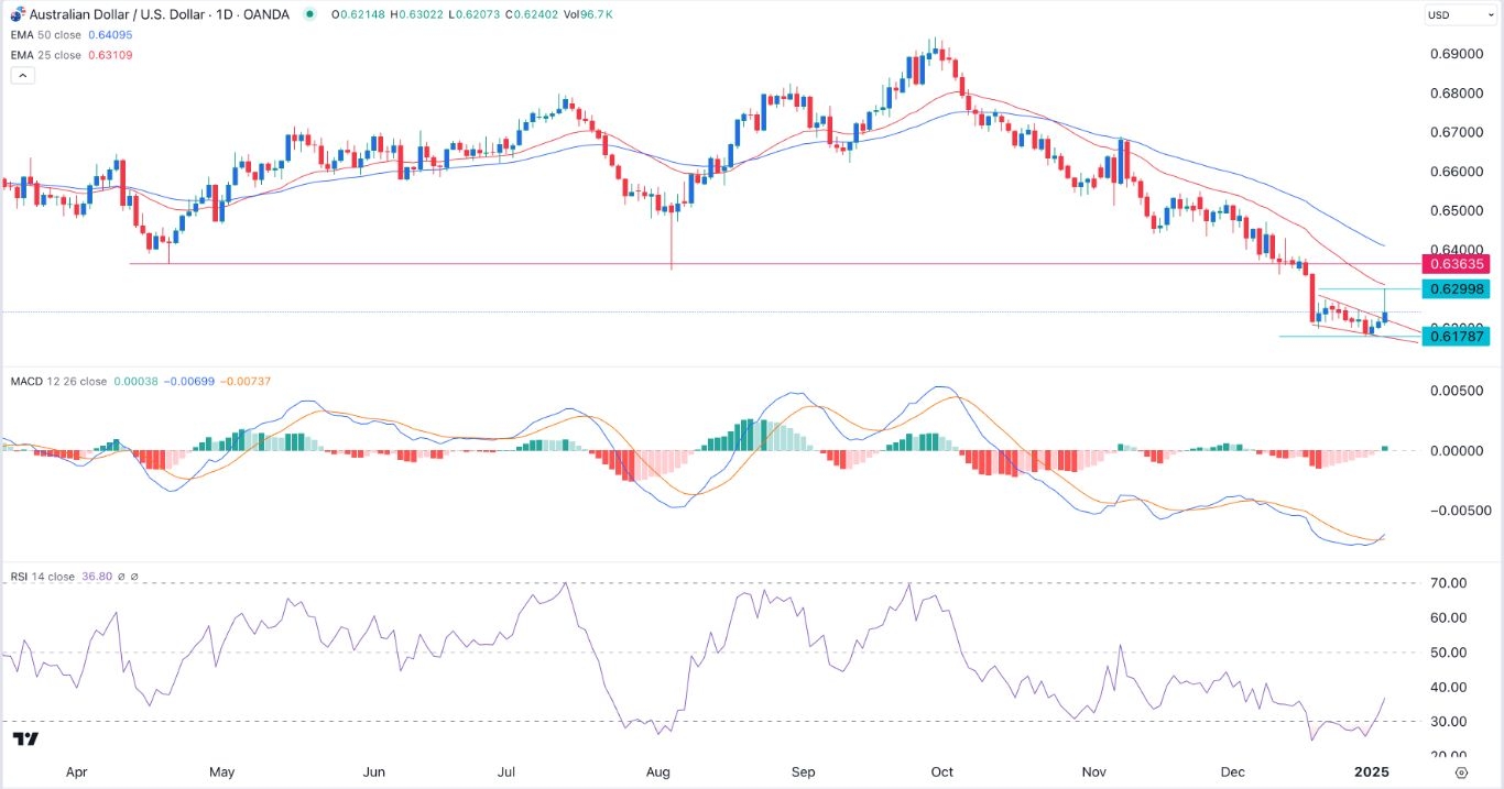 AUD/USD Signal 07/01: Rangebound Ahead of US Jobs (Chart)