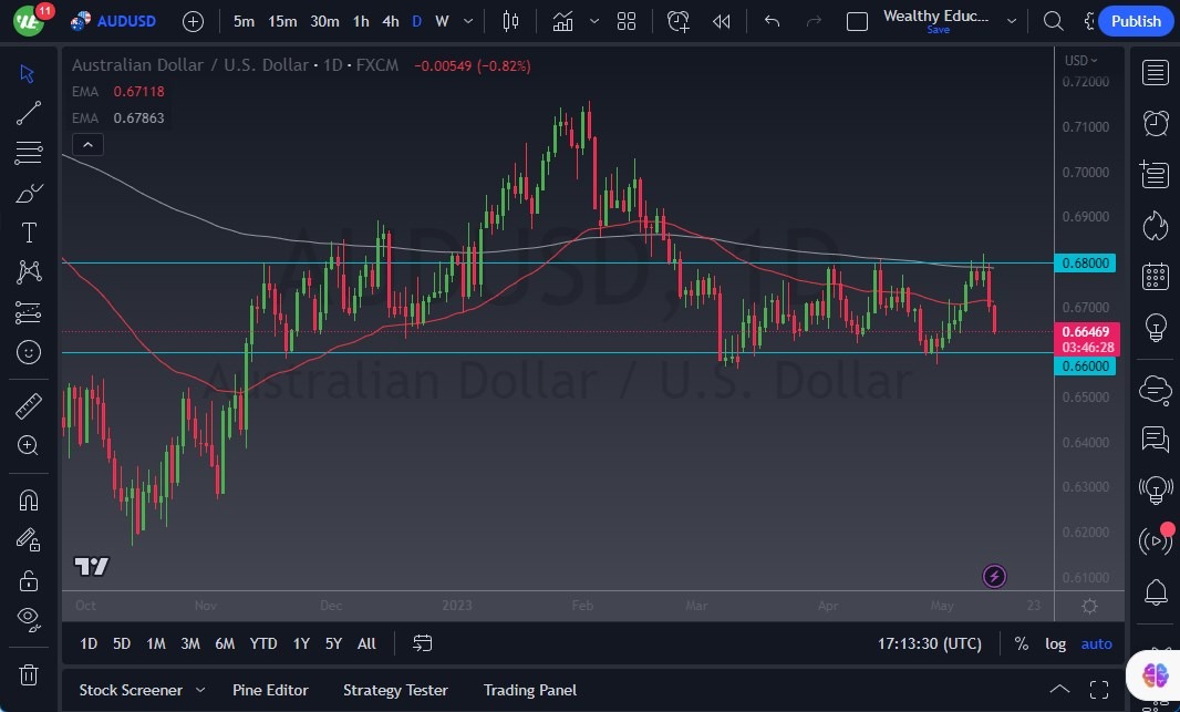 Why the Australian Dollar is Falling: Global Growth Concerns and the Commodity Connection