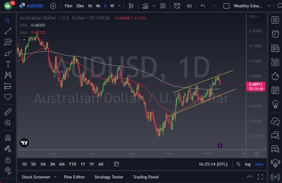 AUD/USD Analysis: Australian Dollar