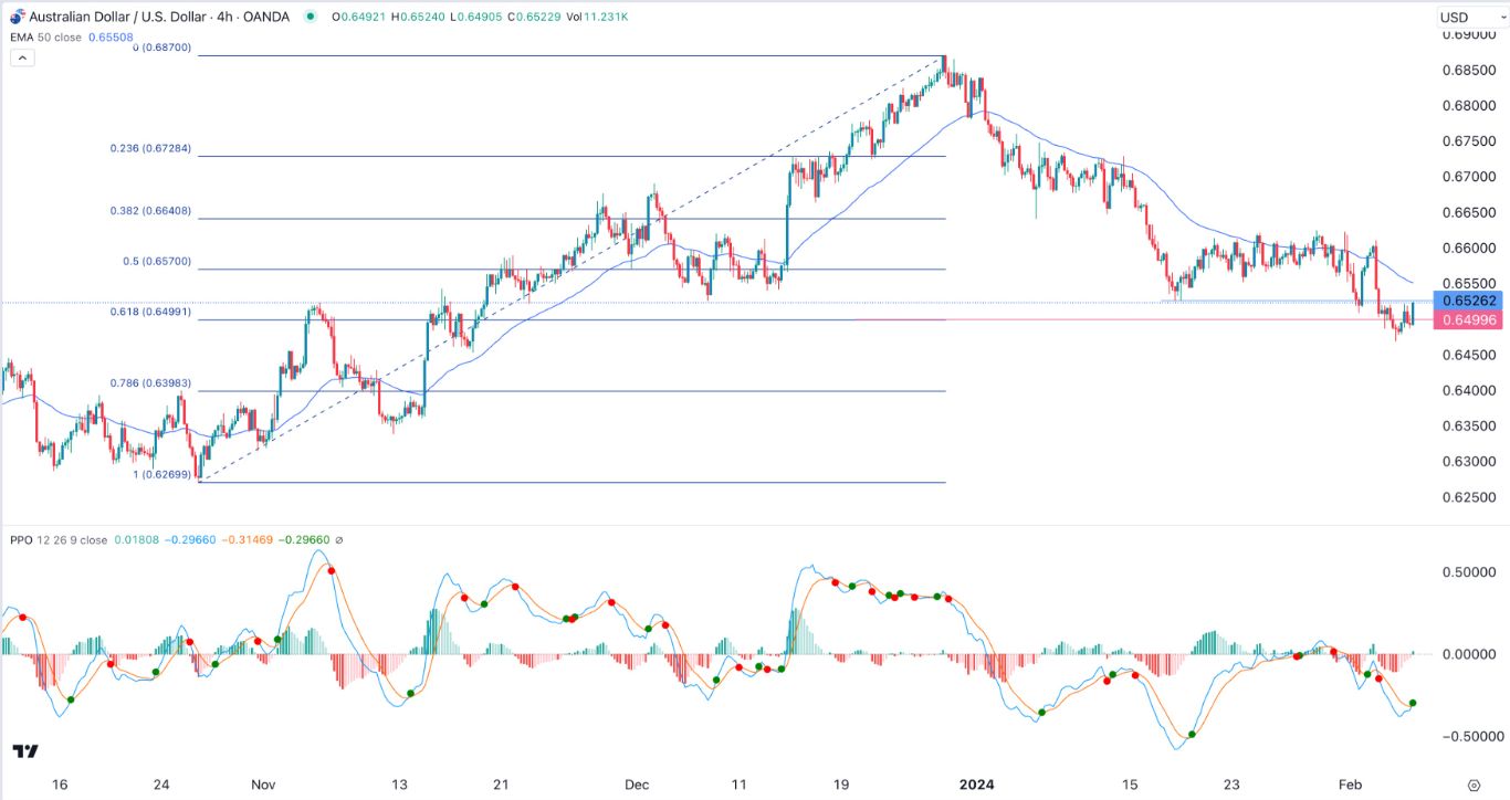 AUD/USD Signal Today - 07/01: Aussie Stalls, Bearish Trend (Graph)