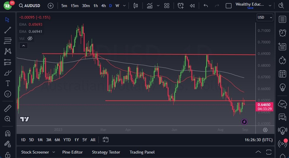 AUD/USD