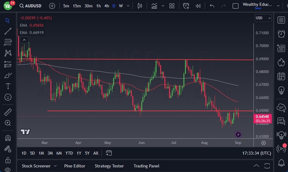 AUD/USD