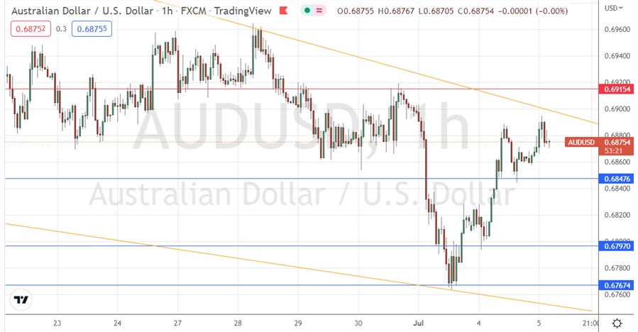 AUD/USD