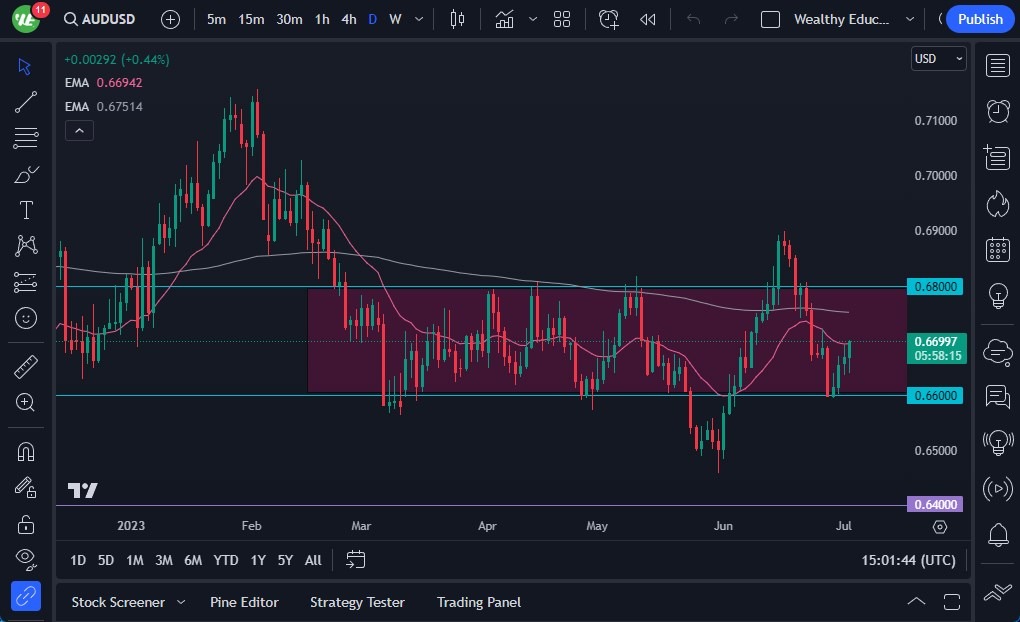 AUD/USD