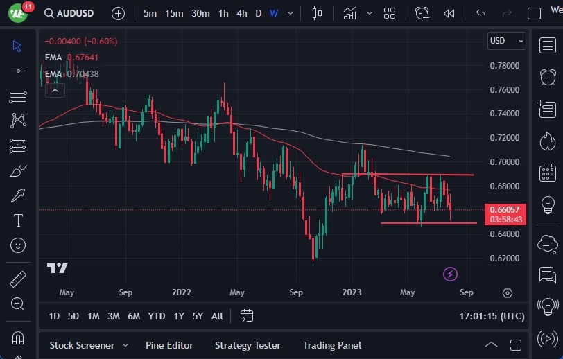 AUD/USD