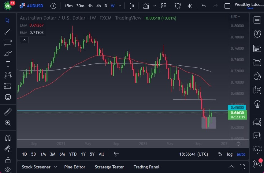 AUD/USD