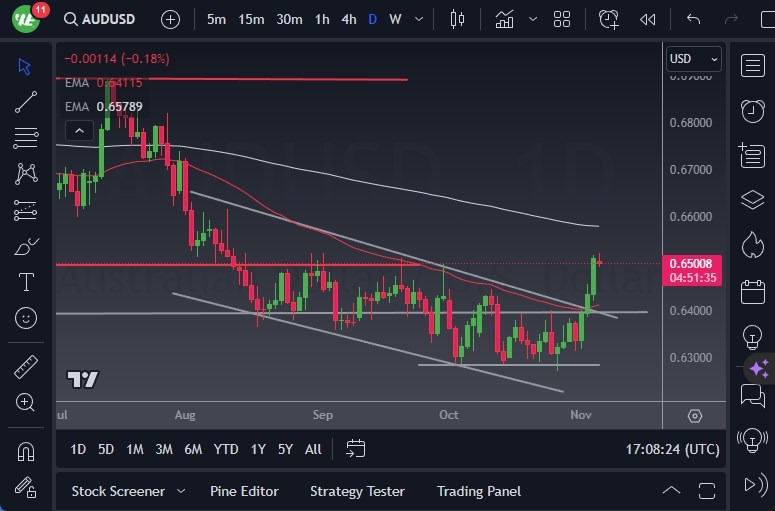 AUD/USD