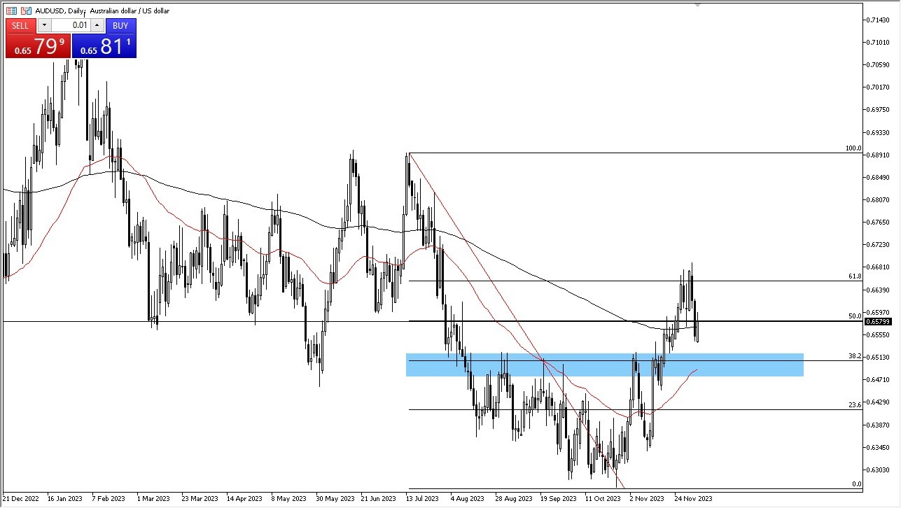 AUD/USD Forecast (Australian Dollar to US Dollar), News