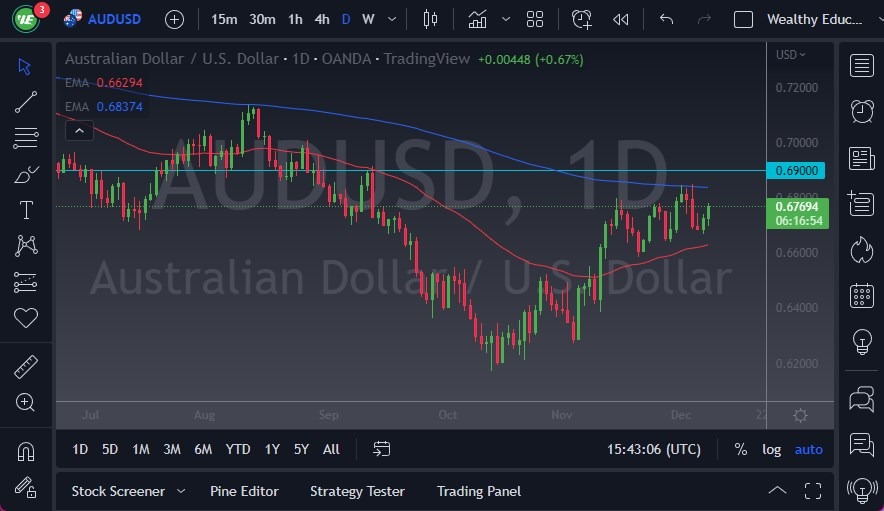 AUD/USD