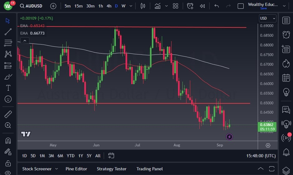 AUD/USD