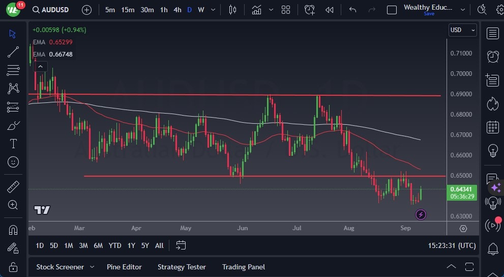 AUD/USD