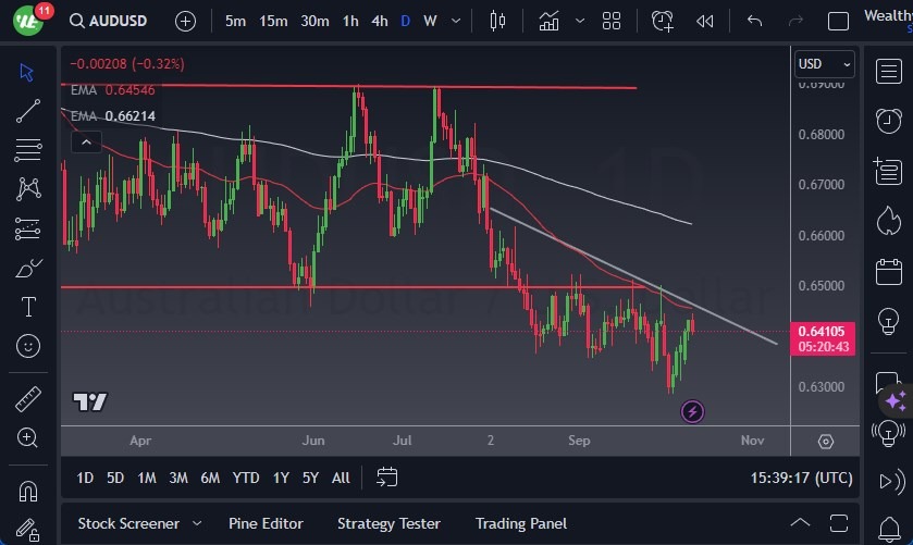 AUD/USD