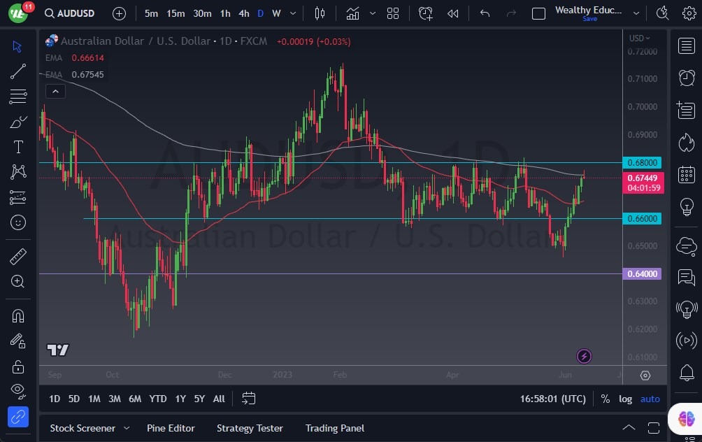 AUD/USD