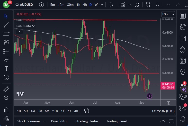 AUD/USD