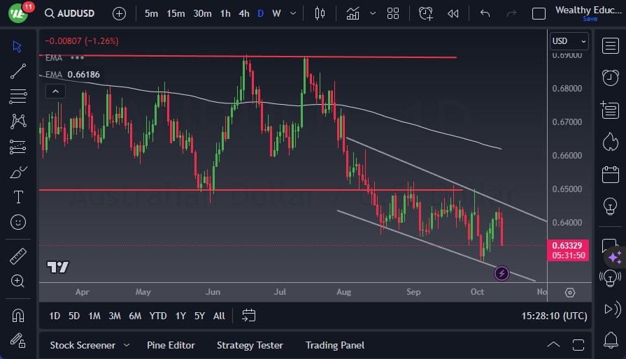 AUD/USD