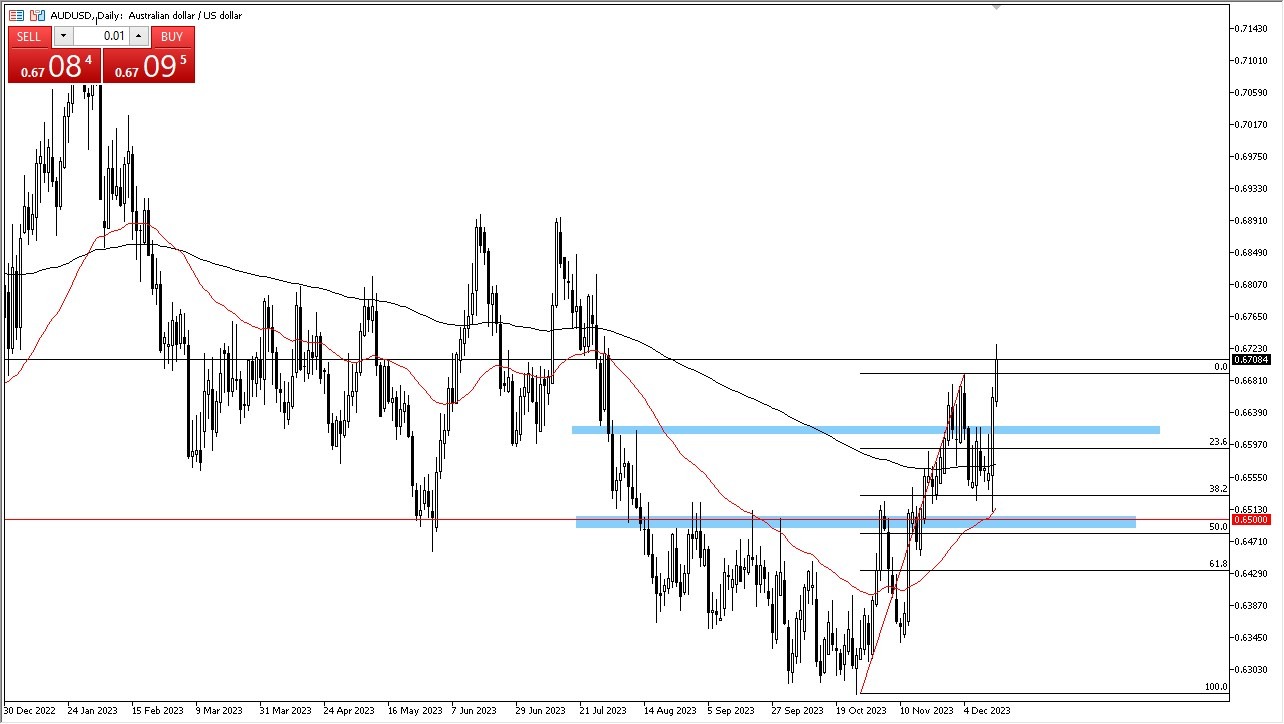 AUD/USD Weekly Forecast – Australian Dollar Gives Up Early Gain