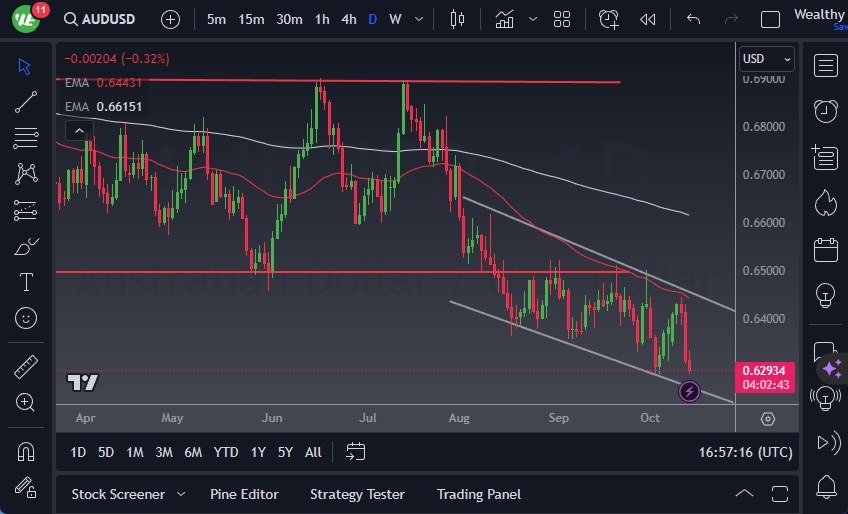 AUD/USD