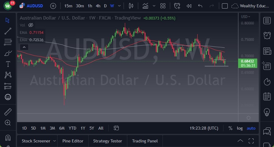 AUD/USD