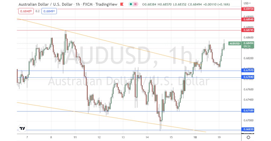 AUD/USD