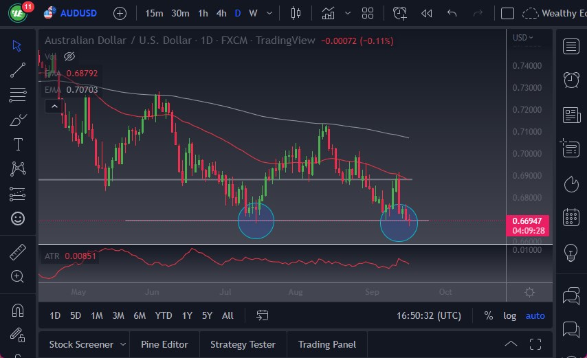 AUD/USD