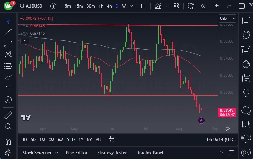 AUD/USD