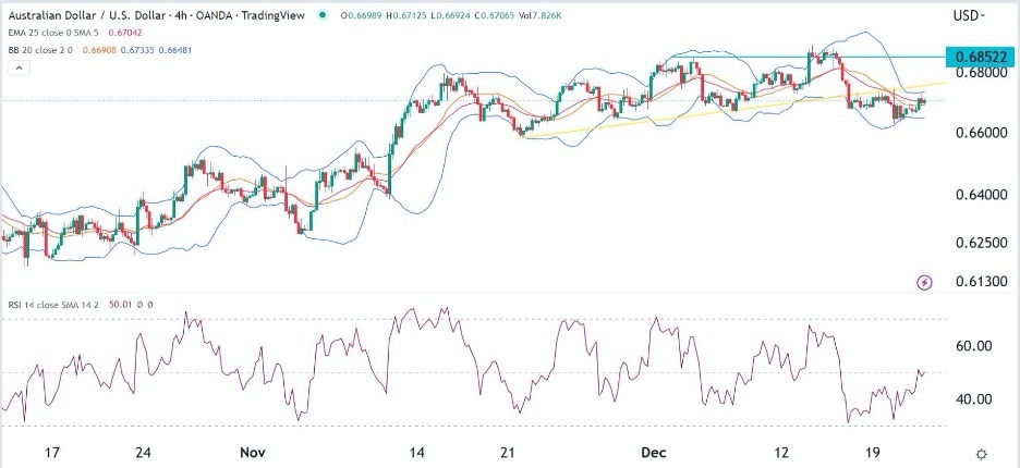 AUD/USD