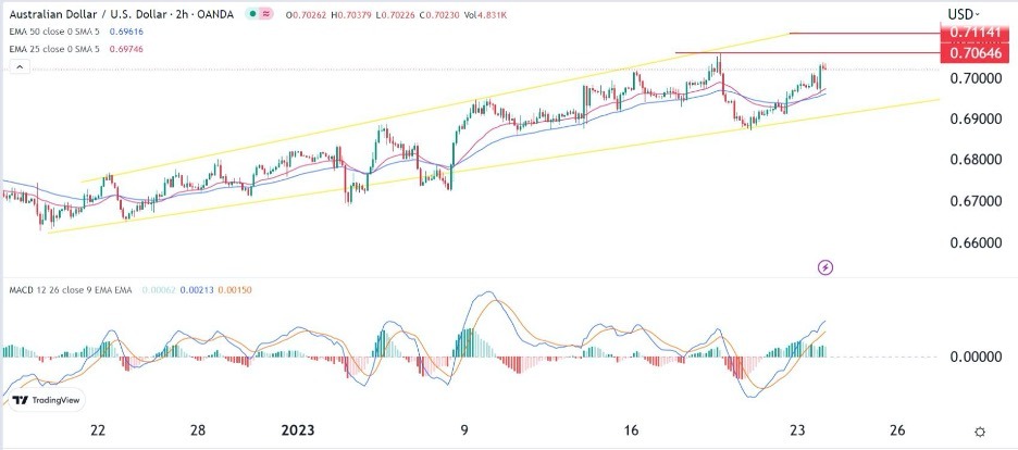 AUD/USD