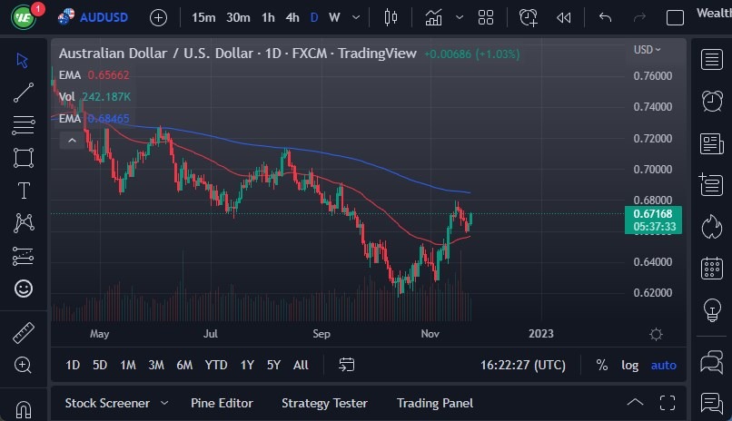 AUD/USD