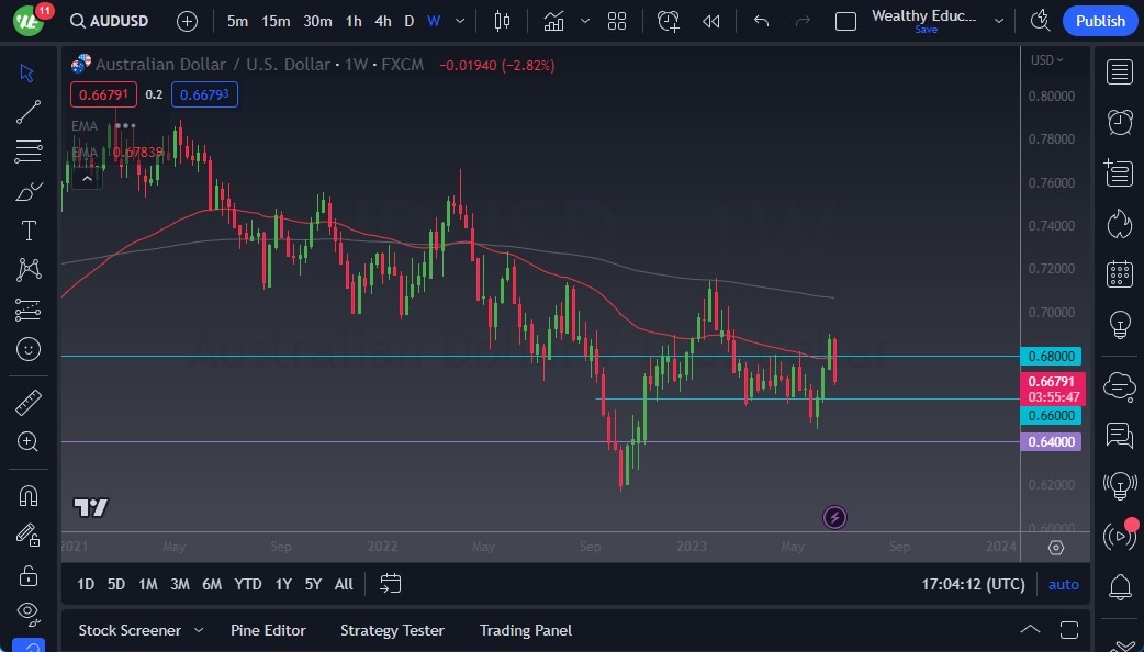 AUD/USD