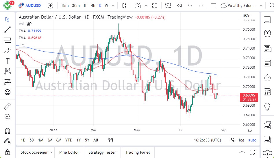 AUD/USD