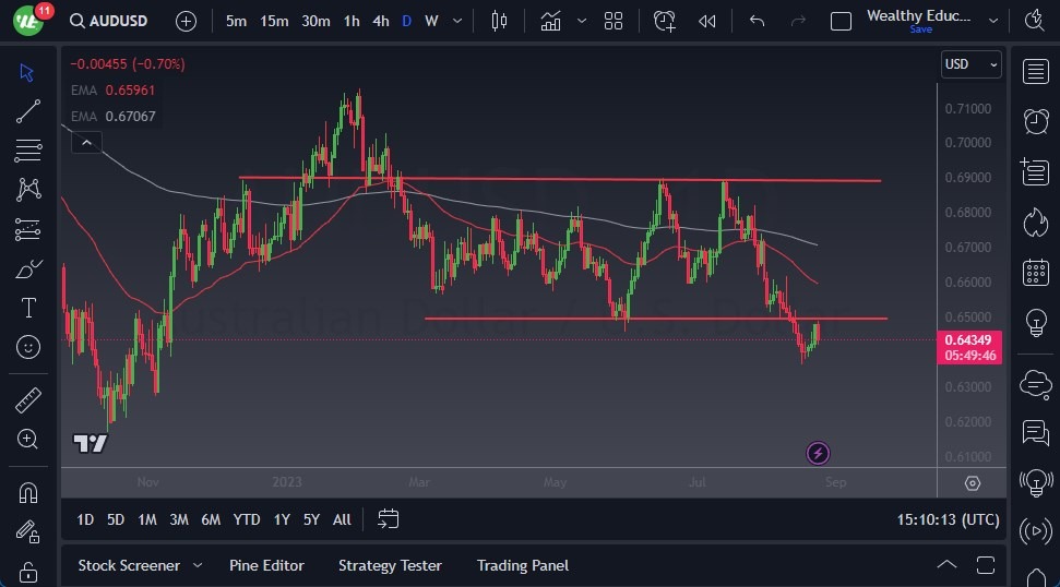 AUD/USD