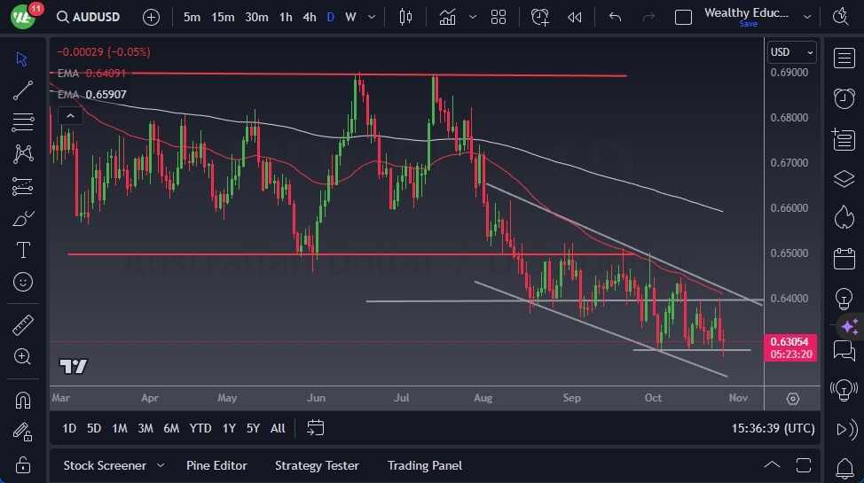 AUD/USD